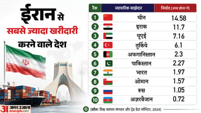 US Operation Economic Outcast Iran Sanctions Impact On India Trade Explainer