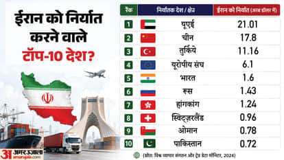 US Operation Economic Outcast Iran Sanctions Impact On India Trade Explainer