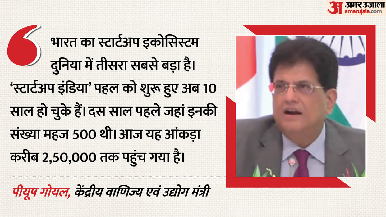From Startups to Unicorns Piyush Goyal highlights India success in Tokyo says Indian youth now creating jobs