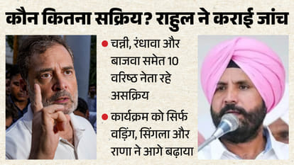 पंजाब कांग्रेस की कलह