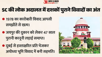 सुप्रीम कोर्ट