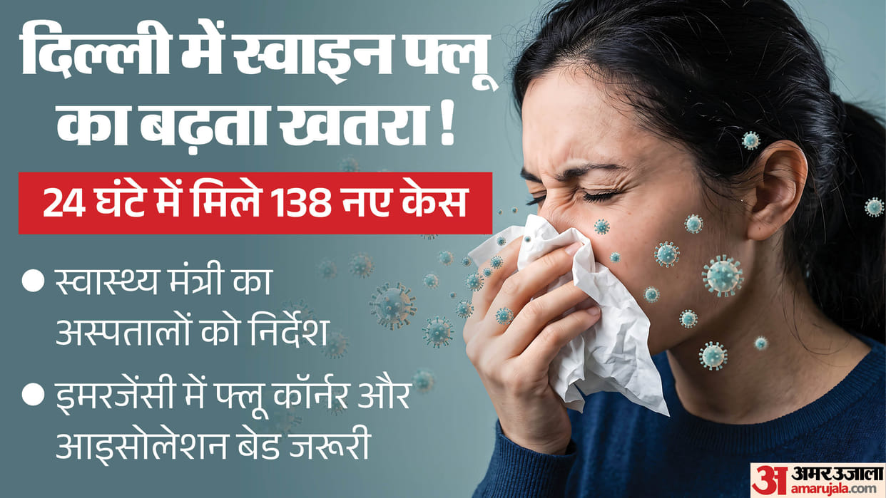 H1N1 2,446 Swine Flu Patients in Delhi and 138 new swine flu cases in 24 hours