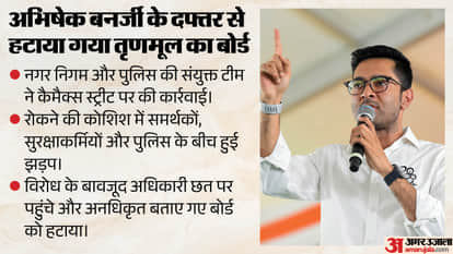 अभिषेक बनर्जी, टीएमसी सांसद