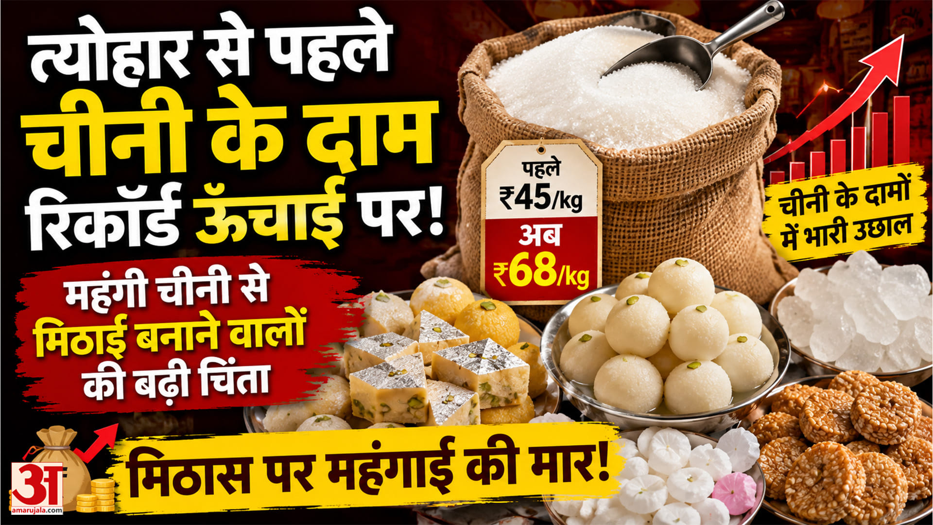 चीनी हुई महंगी तो फीकी पड़ सकती है त्योहारों की मिठास, जयपुर के मिठाई कारोबारियों पर बढ़ा दबाव