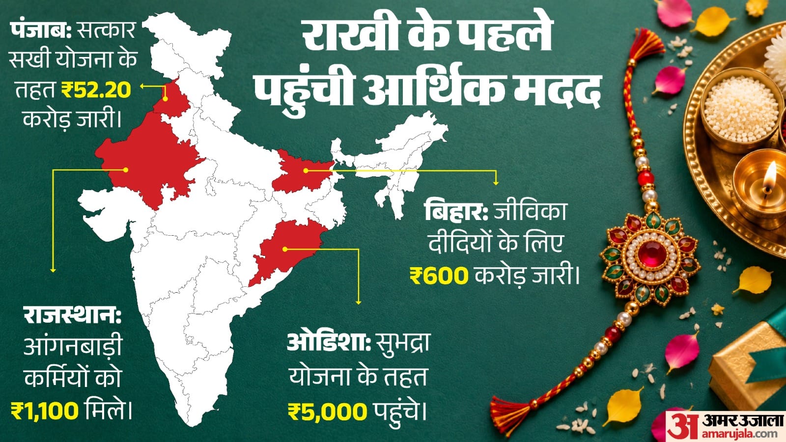 इन राज्यों में मिली आर्थिक मदद