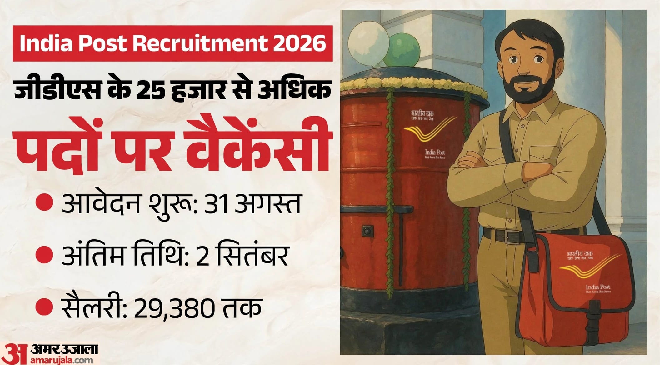 India Post GDS Recruitment 2026