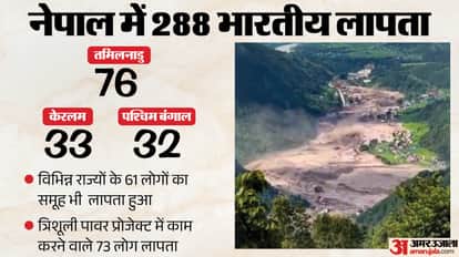 Nepal Bhotekoshi Flash Flood Tibet Avalanche Threat Himalaya Seismic Activity India Bihar Explainer news