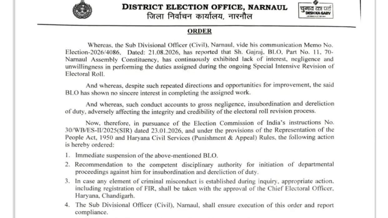 BLO suspended in Narnaul for negligence during voter list revision; departmental inquiry also recommended