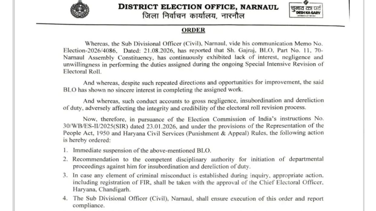 BLO suspended in Narnaul for negligence during voter list revision; departmental inquiry also recommended