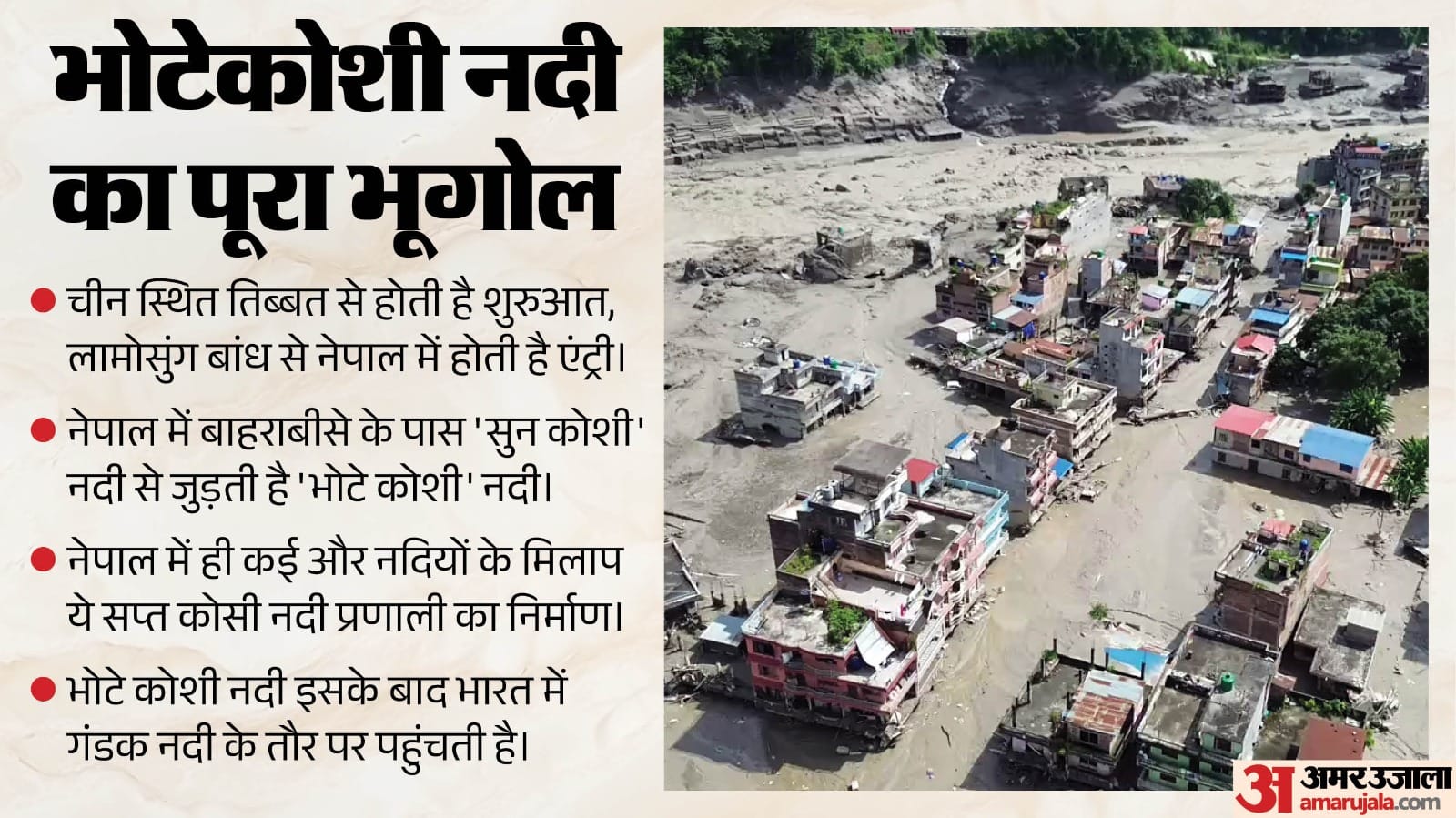 भोटेकोशी नदी का पूरा भूगोल।