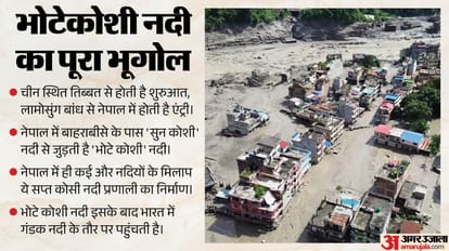 Nepal Bhotekoshi Flash Flood Tibet Avalanche Threat Himalaya Seismic Activity India Bihar Explainer news