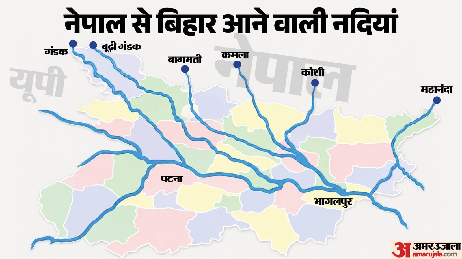 नेपाल से भारत आने वाली नदियां।