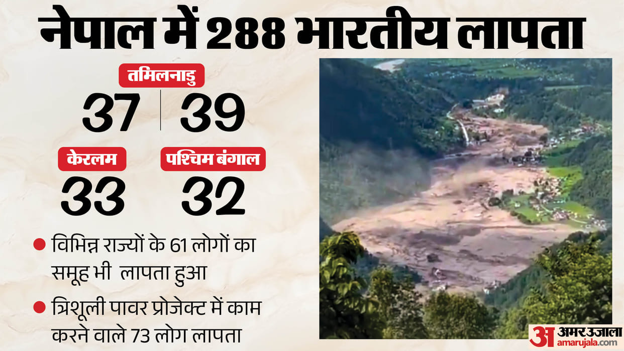 Indian mea said 288 indian missing in nepal flood include kailash mansarovar pilgrimage