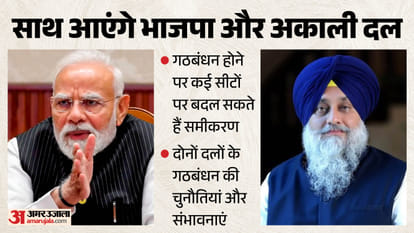 अकाली भाजपा गठबंधन