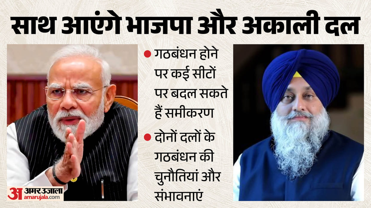 Urban BJP and Rural Akali Votes Could Change the Contest in Several Punjab Seats