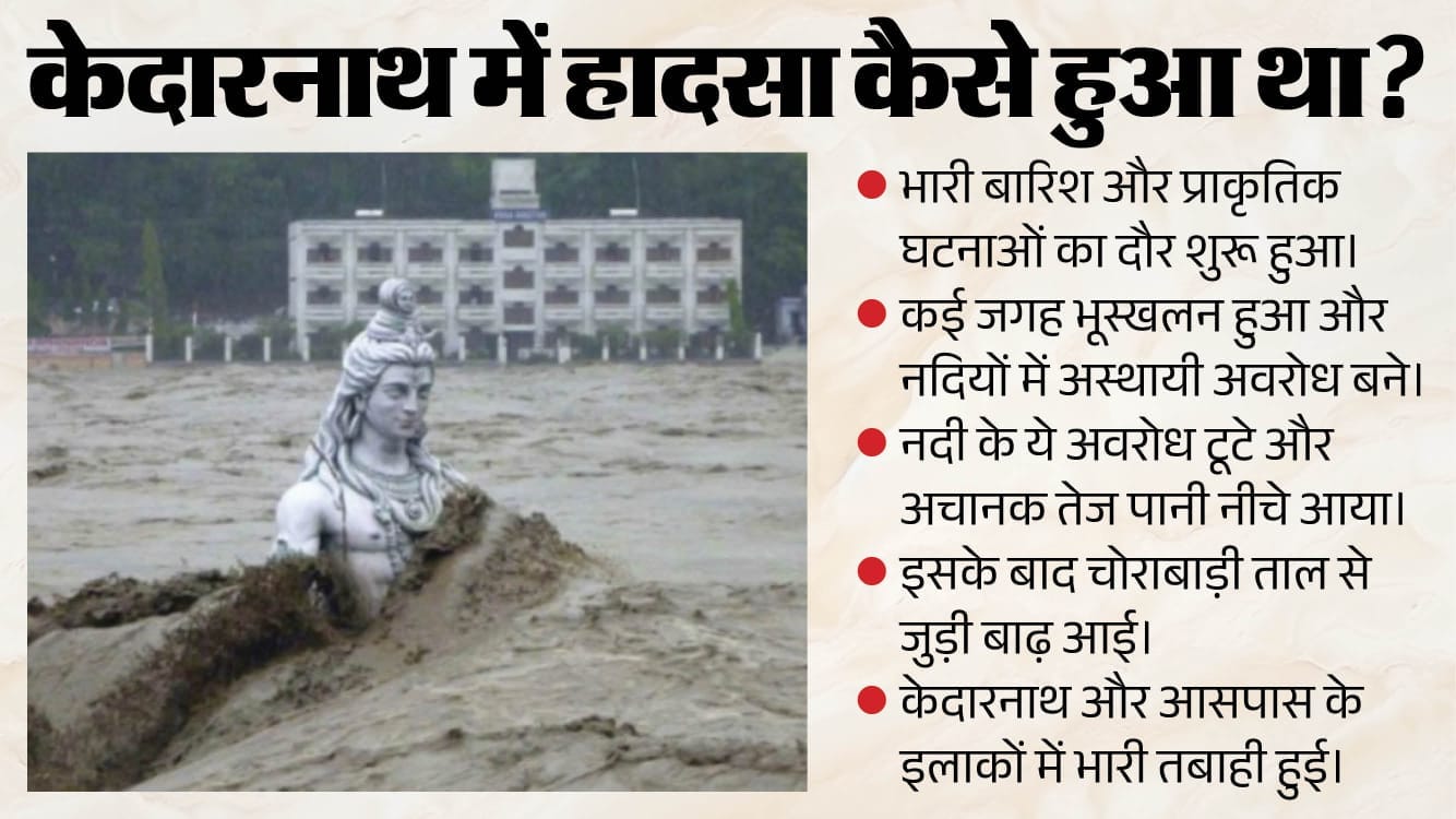 केदारनाथ हादसा