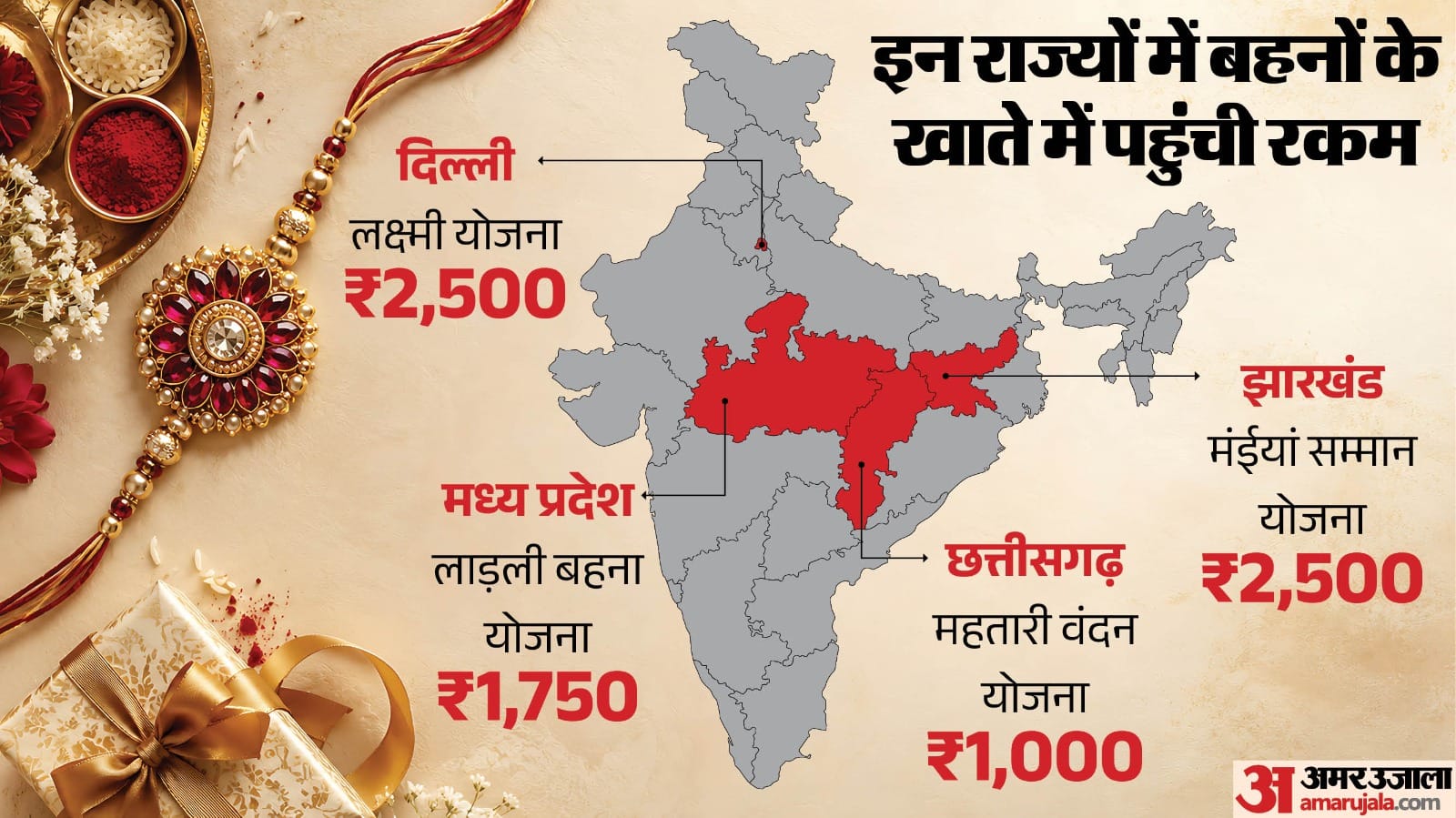 रक्षाबंधन का पर्व