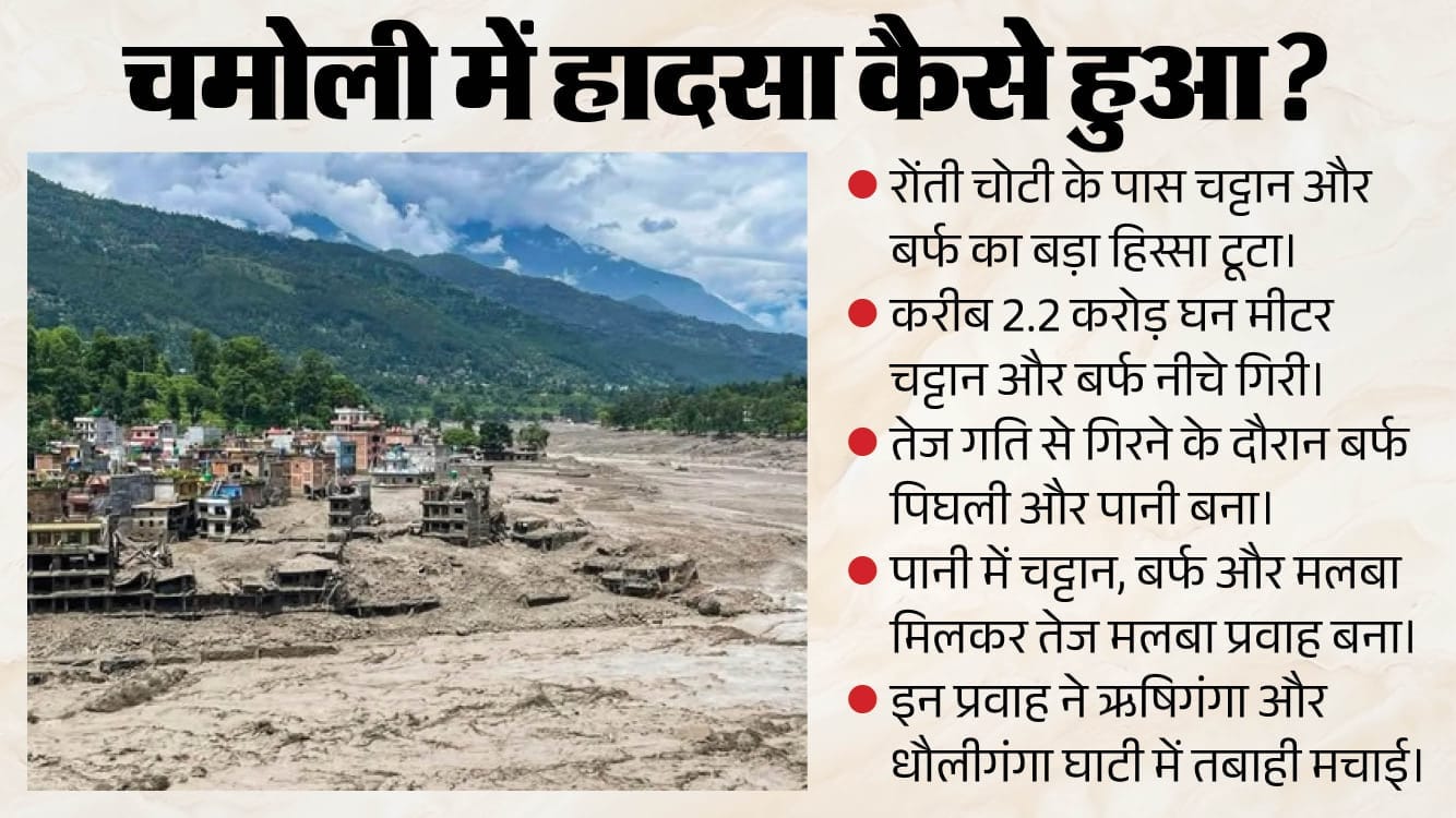 चमोली जल प्रलय