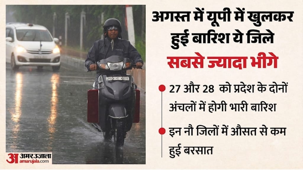 Uttar Pradesh: The state received heavy rainfall during the month of Sawan, but these 36 districts still fall