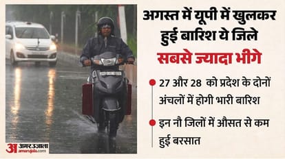 यूपी में बारिश।