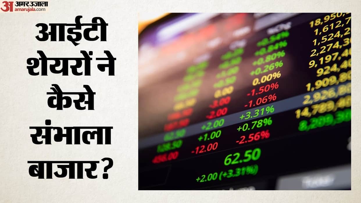 stock market rebounds sensex closing share market sensex nifty share market news and updates