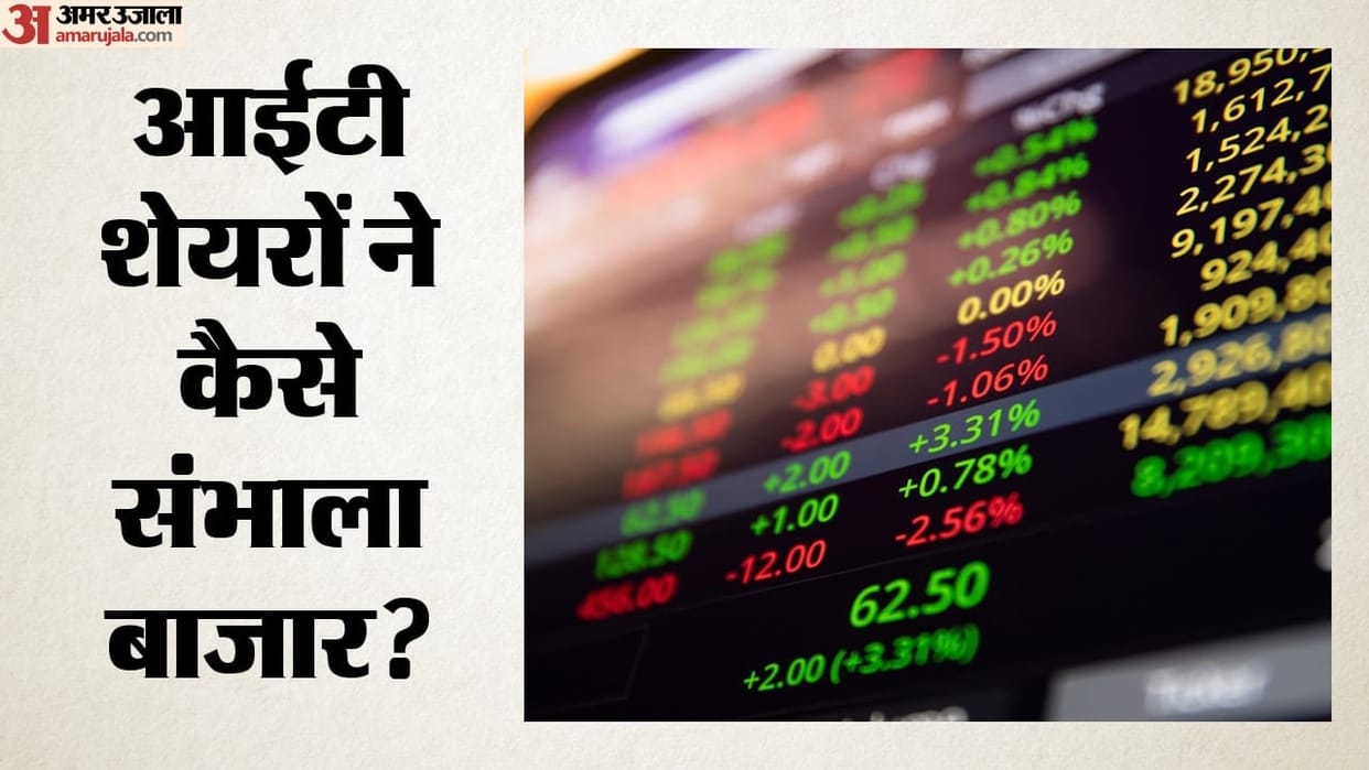 stock market rebounds sensex closing share market sensex nifty share market news and updates