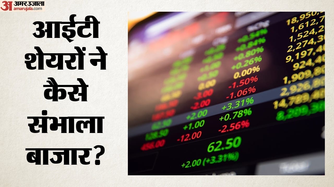 आईटी शेयरों ने बाजार को कैसे संभाला?