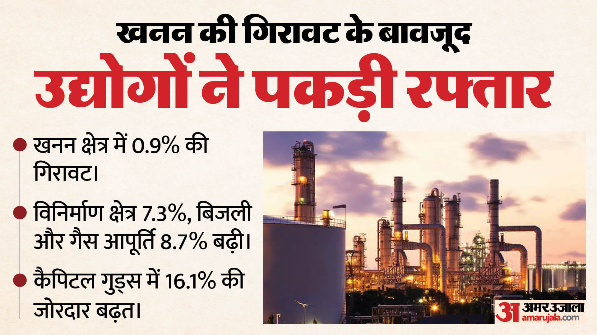 भारत की औद्योगिक विकास दर जुलाई में 6.7%