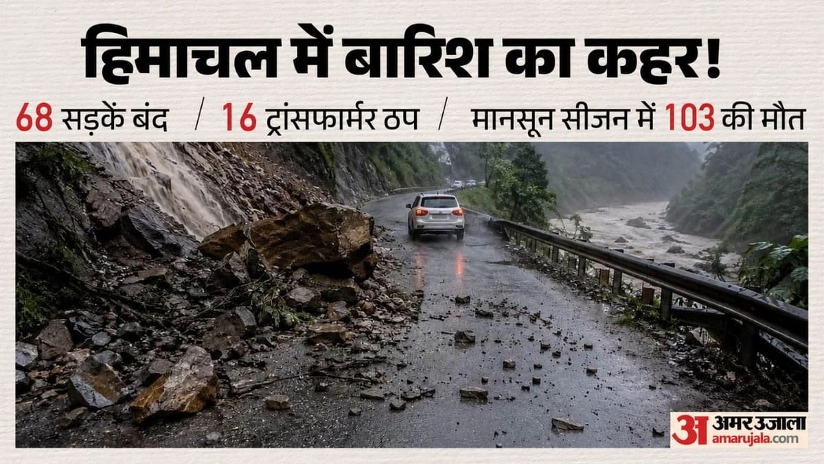 हिमाचल में बारिश का असर: 68 सड़कें बंद, 16 बिजली ट्रांसफार्मर ठप; मंडी सबसे ज्यादा प्रभावित