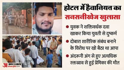 होटल में युवती की हुई थी माैत।