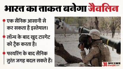 जैवलिन