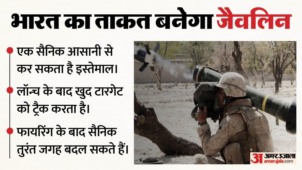 Strength demonstrated Ukraine Pakistan tremble US supply India 100 tank-killer missiles what special in combat