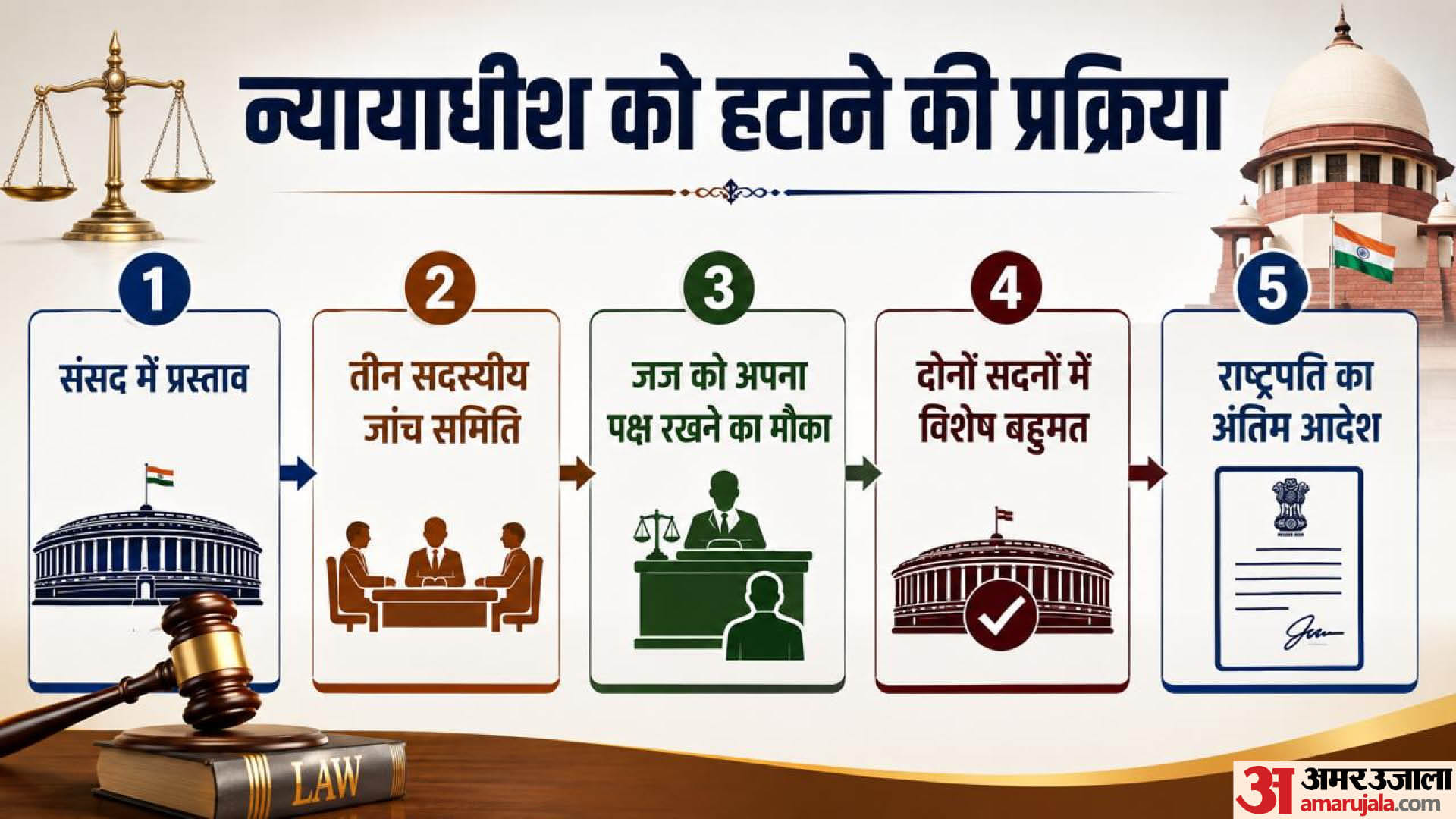 क्या है प्रक्रिया?