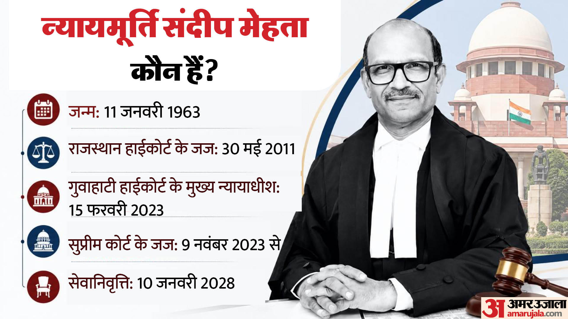 न्यायमूर्ति संदीप मेहता