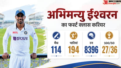 5 Domestic Cricket Stars Still Waiting for Their Chance in Indias Test Team