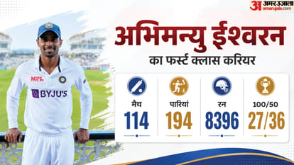 5 Domestic Cricket Stars Still Waiting for Their Chance in Indias Test Team