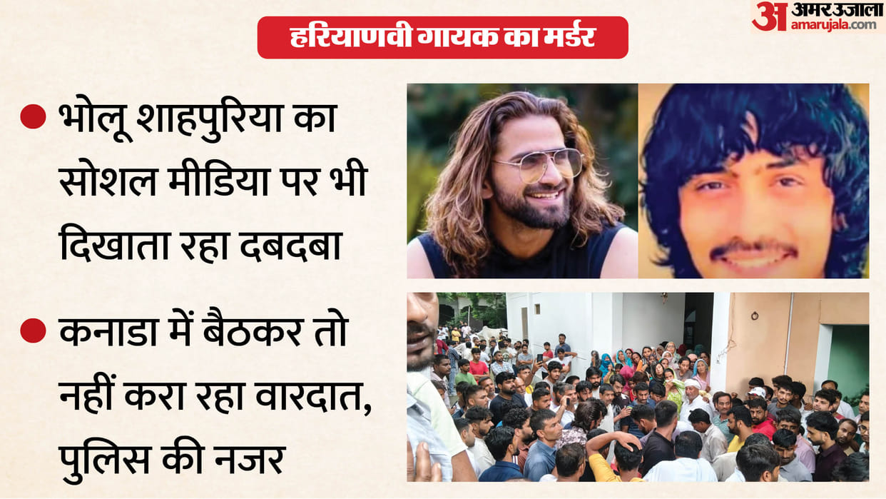 Ankit Balyan Murder Case Bholu Shahpuriya has a long list of crimes to his name