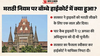 बॉम्बे हाईकोर्ट