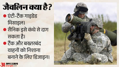 Why Did India Buy Javelin Missiles From the US? What Makes Them a Major Threat to Enemy Forces?