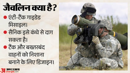 Why Did India Buy Javelin Missiles From the US? What Makes Them a Major Threat to Enemy Forces?