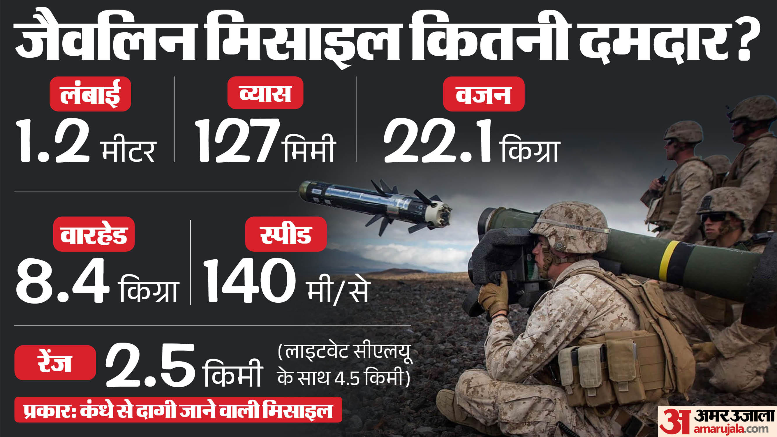 जैवलिन मिसाइल