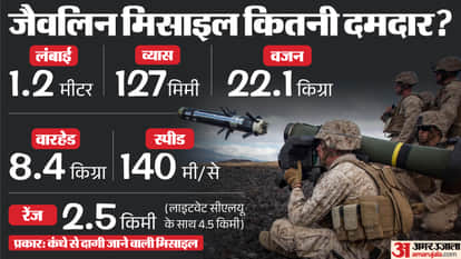 Why Did India Buy Javelin Missiles From the US? What Makes Them a Major Threat to Enemy Forces?