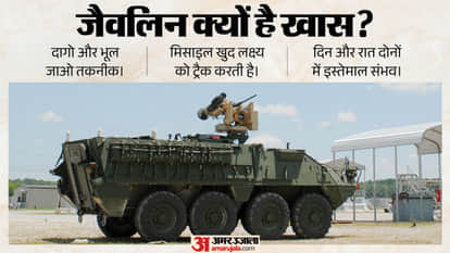 Why Did India Buy Javelin Missiles From the US? What Makes Them a Major Threat to Enemy Forces?
