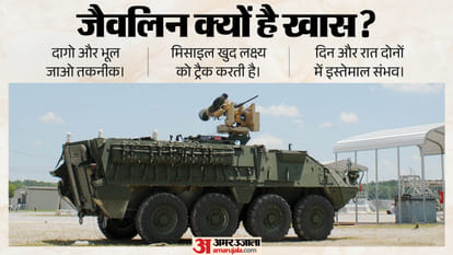 Why Did India Buy Javelin Missiles From the US? What Makes Them a Major Threat to Enemy Forces?