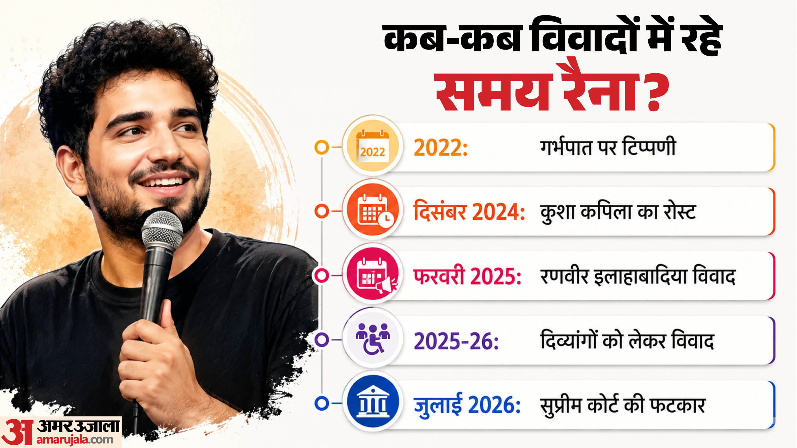 कब-कब विवादों में रहे रैना?