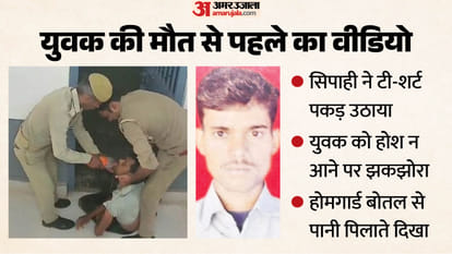 हिरासत में युवक की मौत का मामला