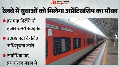 रेलवे कराएगा अप्रेंटिस।