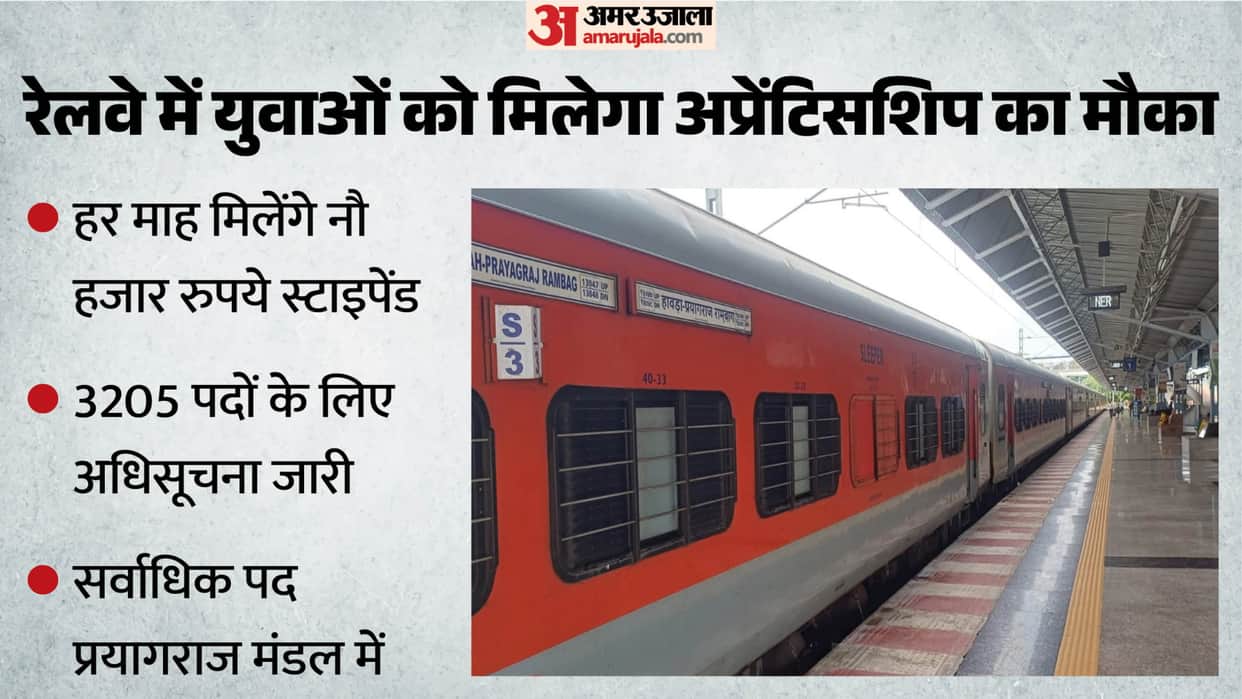 NCR Railway: Youth to get apprenticeship opportunities in the Railways; monthly stipend of ₹9,000.