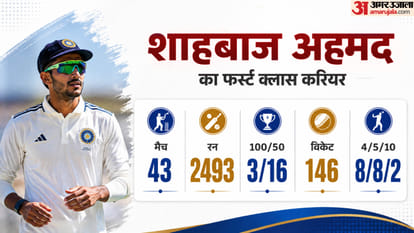 5 Domestic Cricket Stars Still Waiting for Their Chance in Indias Test Team