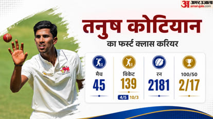 5 Domestic Cricket Stars Still Waiting for Their Chance in Indias Test Team